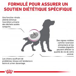 Royal canin Veterinary Diet Dog Renal