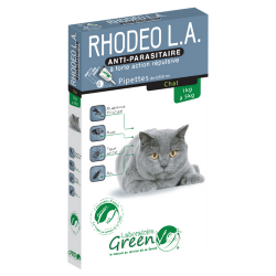 Rhodeo pipettes...