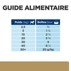 Hill's Prescription Diet A/D pour chien et chat 24 x 156 g