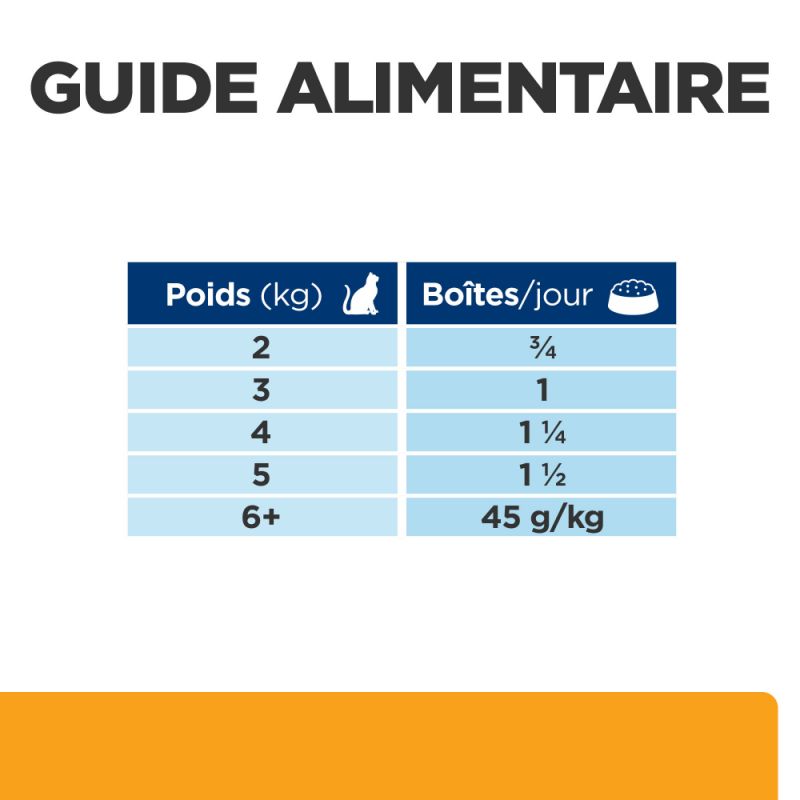 Hill's Prescription diet Feline C/D Multicare Boite Emincé 24 boîtes de 156 g Hill's Prescription diet Feline C/D Multicare Boite Emincé 24 boîtes de 156 g