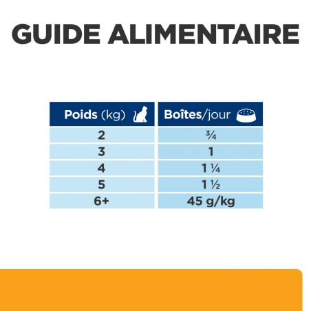 Hill's Prescription diet Feline C/D Multicare Boite Emincé 24 boîtes de 156 g Hill's Prescription diet Feline C/D Multicare Boite Emincé 24 boîtes de 156 g