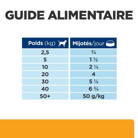 Hill's Precription Diet Canine C/D Multicare Mijotés Poulet & Légumes Boîte Hill's Precription Diet Canine C/D Multicare Mijotés Poulet & Légumes Boîte