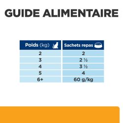 Hill's Prescription Diet Feline C/D Multicare Poulet 12 x 85 g