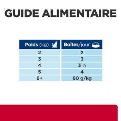 Hill's Prescription Diet Feline C/D Urinary Stress Mijoté au poulet24 x 82 g