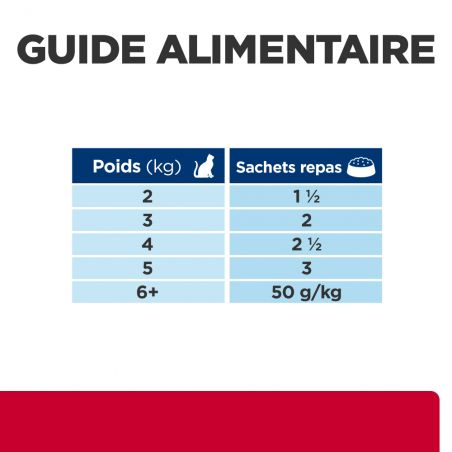 Hill's Prescription Diet c/d Urinary Stress Multicare+Metabolic Sachet Repas pour Chat Poulet 12x85 g Hill's Prescription Diet c/d Urinary Stress Multicare+Metabolic Sachet Repas pour Chat Poulet 12x85 g