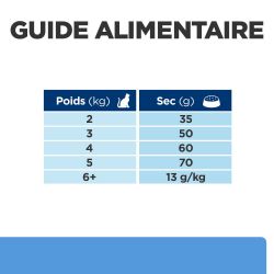 Hill's prescription diet Feline D/D canard & petits pois Sac de 1,5 kg