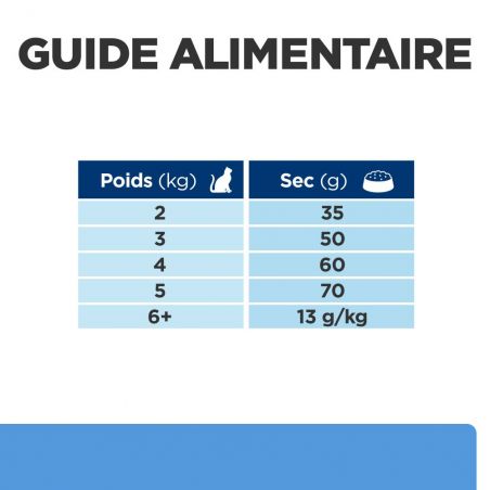 Hill's prescription diet Feline D/D canard & petits pois Sac de 1,5 kg Hill's prescription diet Feline D/D canard & petits pois Sac de 1,5 kg