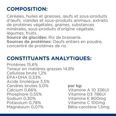 Hill’s Prescription Diet Derm Complete pour chien - JungleVet Hill’s Prescription Diet Derm Complete pour chien - JungleVet