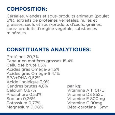 Hill's Prescription Diet Canine Derm Defense Hill's Prescription Diet Canine Derm Defense