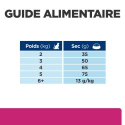 Hill's prescription diet Feline Gastrointestinal Biome au poulet
