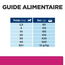 Hill's Prescription diet canine Gastro intestinal Biome au poulet