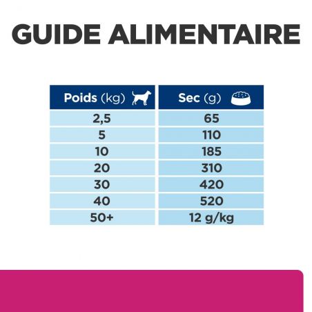 Hill's Prescription diet canine Gastro intestinal Biome au poulet Hill's Prescription diet canine Gastro intestinal Biome au poulet