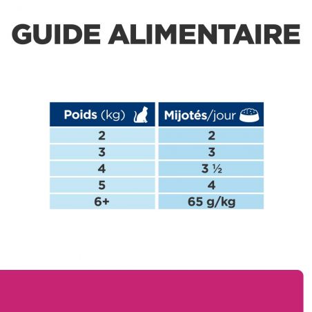 Hill's Prescription diet feline Gastro Intestinal Biome Mijotés 24 x 82 g Hill's Prescription diet feline Gastro Intestinal Biome Mijotés 24 x 82 g