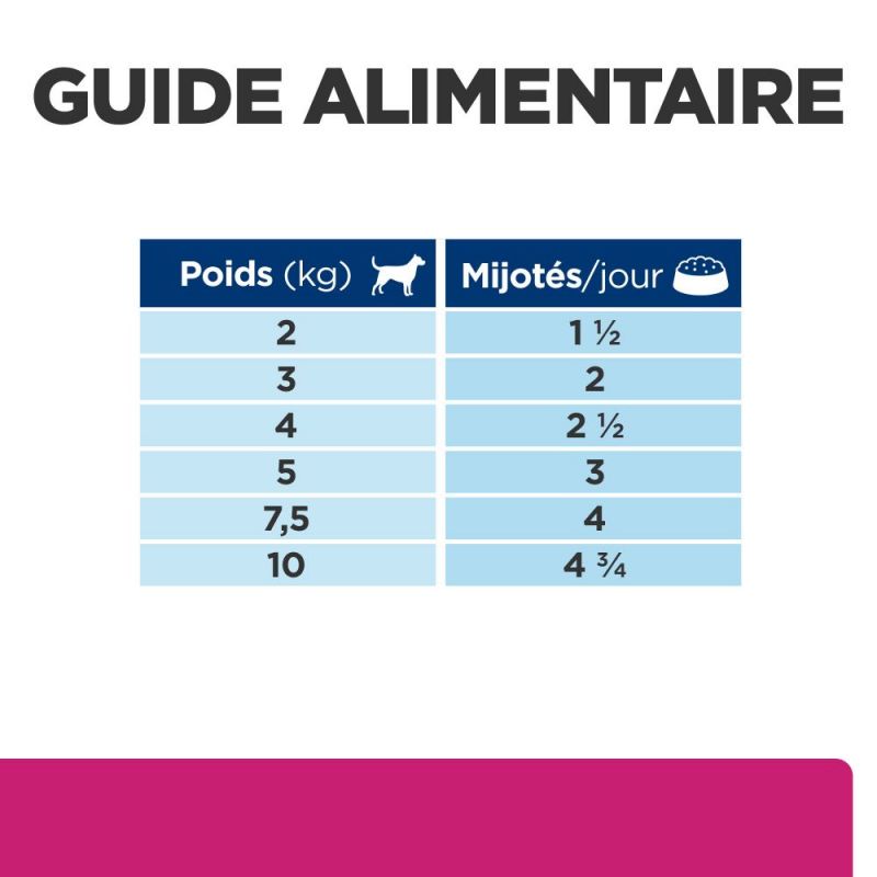 Prescription Diet Canine Gastrointestinal Biome – 12 boites de 354 g Prescription Diet Canine Gastrointestinal Biome – 12 boites de 354 g