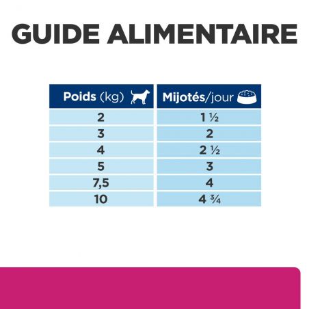Prescription Diet Canine Gastrointestinal Biome – 12 boites de 354 g Prescription Diet Canine Gastrointestinal Biome – 12 boites de 354 g
