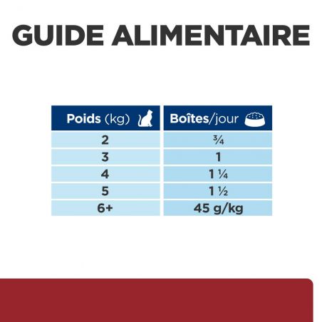 Hill's Prescription Diet Feline i/d Activ Biome+ - 24 boîtes de 156g Hill's Prescription Diet Feline i/d Activ Biome+ - 24 boîtes de 156g