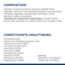 Hill's Prescription Diet Canine i/d Activ Biome+