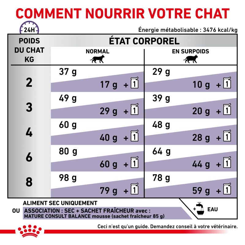 Royal canin Vet Care Nutrition Cat Senior Consult Stage 1 Balance Royal canin Vet Care Nutrition Cat Senior Consult Stage 1 Balance