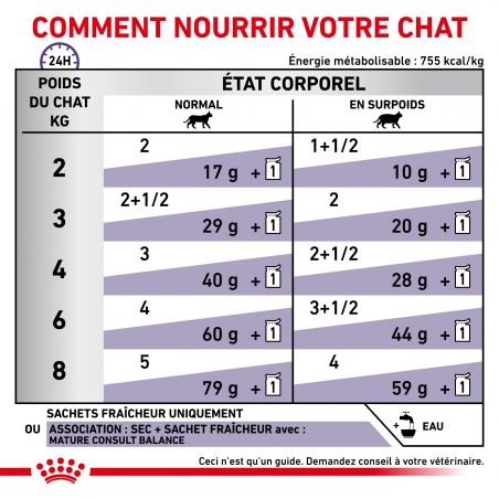 Royal Canin Veterinary Diet Cat Mature Consult Balance en Mousse - 12 sachets de 85 g