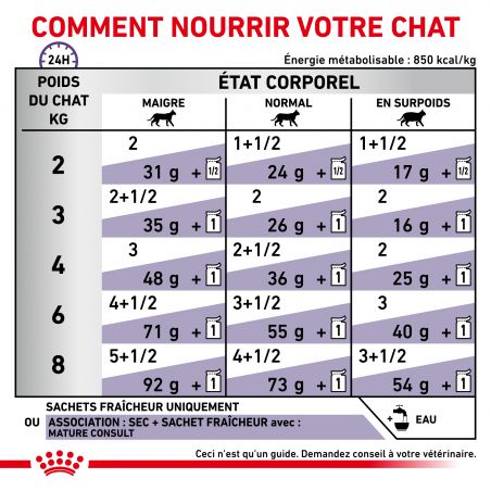 Royal Canin Cat Mature Consult 12 sachets repas de 85 g Royal Canin Cat Mature Consult 12 sachets repas de 85 g