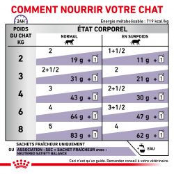 Royal Canin Veterinary Diet Cat Neutered Weight Balance - 12 sachets de 85g