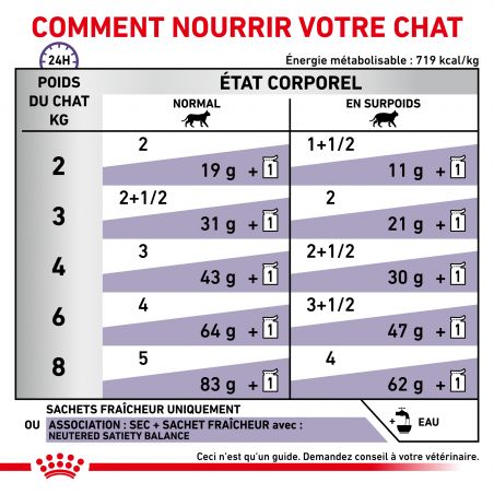 Royal Canin Veterinary Diet Cat Neutered Weight Balance - 12 sachets de 85g Royal Canin Veterinary Diet Cat Neutered Weight Balance - 12 sachets de 85g