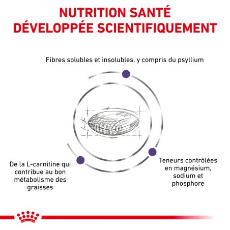 Royal Canin Vet Care Nutrition Cat Neutered Satiety Balance Royal Canin Vet Care Nutrition Cat Neutered Satiety Balance