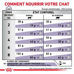 Royal Canin Vet Care Nutrition Cat Neutered Satiety Balance