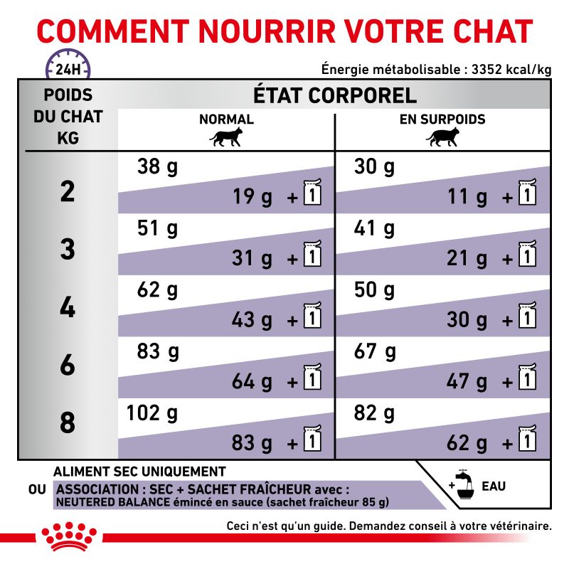 Royal Canin Vet Care Nutrition Cat Neutered Satiety Balance Royal Canin Vet Care Nutrition Cat Neutered Satiety Balance