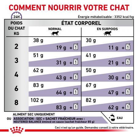 Royal Canin Vet Care Nutrition Cat Neutered Satiety Balance Royal Canin Vet Care Nutrition Cat Neutered Satiety Balance