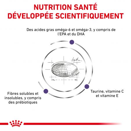 Royal Canin Vet Care Nutrition Dog adult Medium Skin & Digest Royal Canin Vet Care Nutrition Dog adult Medium Skin & Digest