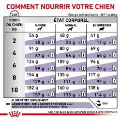 Royal Canin Vet Care Nutrition Dog adult Small Dental & Digest
