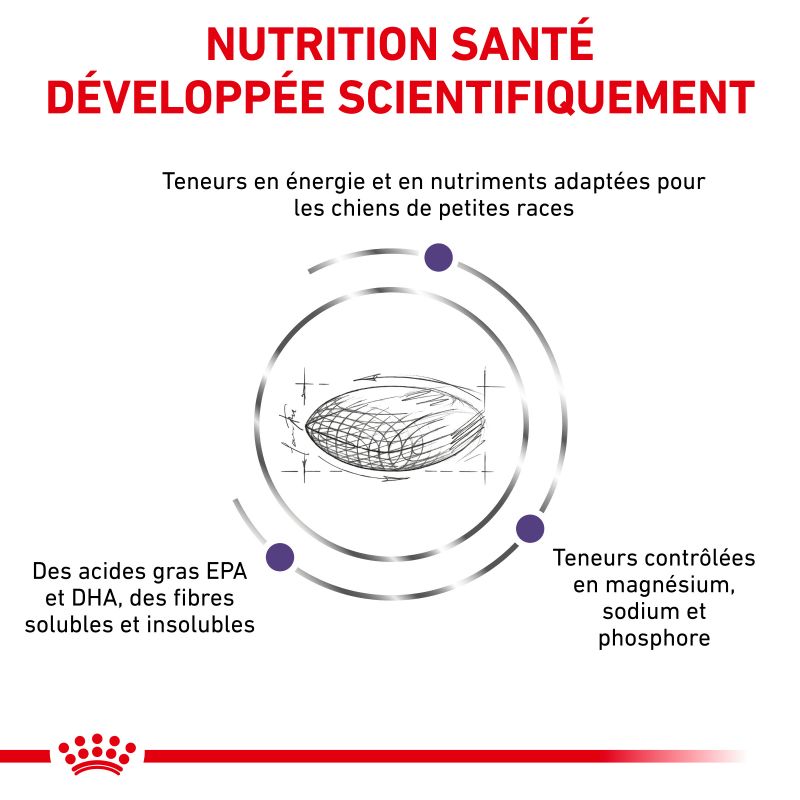 Royal Canin Vet Care Nutrition Dog adult Small Dental & Digest Royal Canin Vet Care Nutrition Dog adult Small Dental & Digest