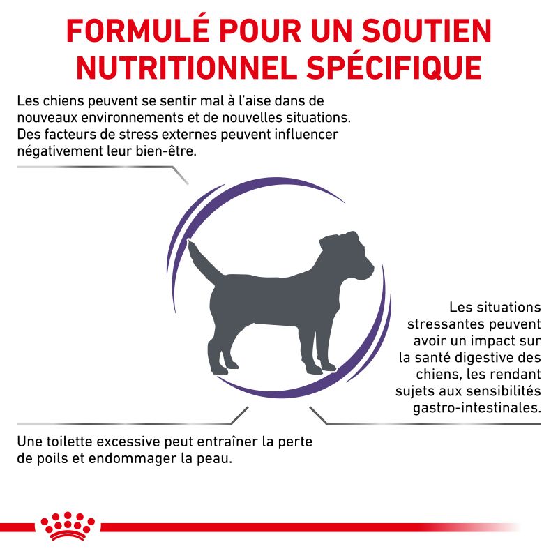 Royal Canin Veterinary Diet Dog Calm Royal Canin Veterinary Diet Dog Calm