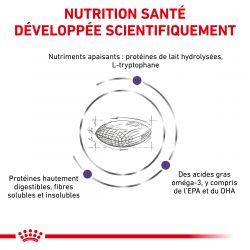 Royal Canin Veterinary Diet Dog Calm