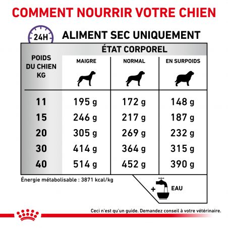 Royal Canin Veterinary Diet Dog Dental Royal Canin Veterinary Diet Dog Dental