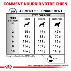 Royal Canin Veterinary Diet Dog Dental Small