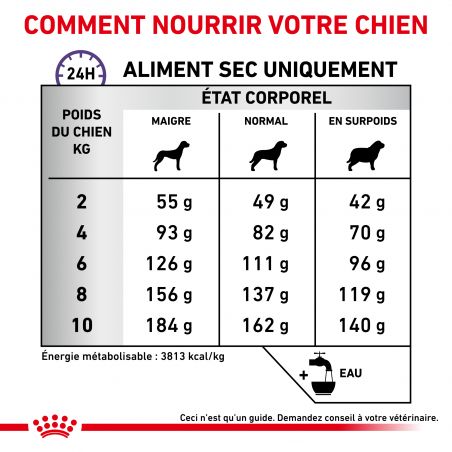 Royal Canin Veterinary Diet Dog Dental Small Royal Canin Veterinary Diet Dog Dental Small