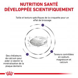 Royal Canin Veterinary Diet Dog Dental Small