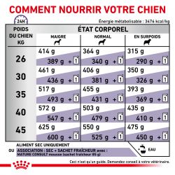 Royal Canin Vet Care Nutrition DogMature Large Vitality & Joint- Sac de 14 kg
