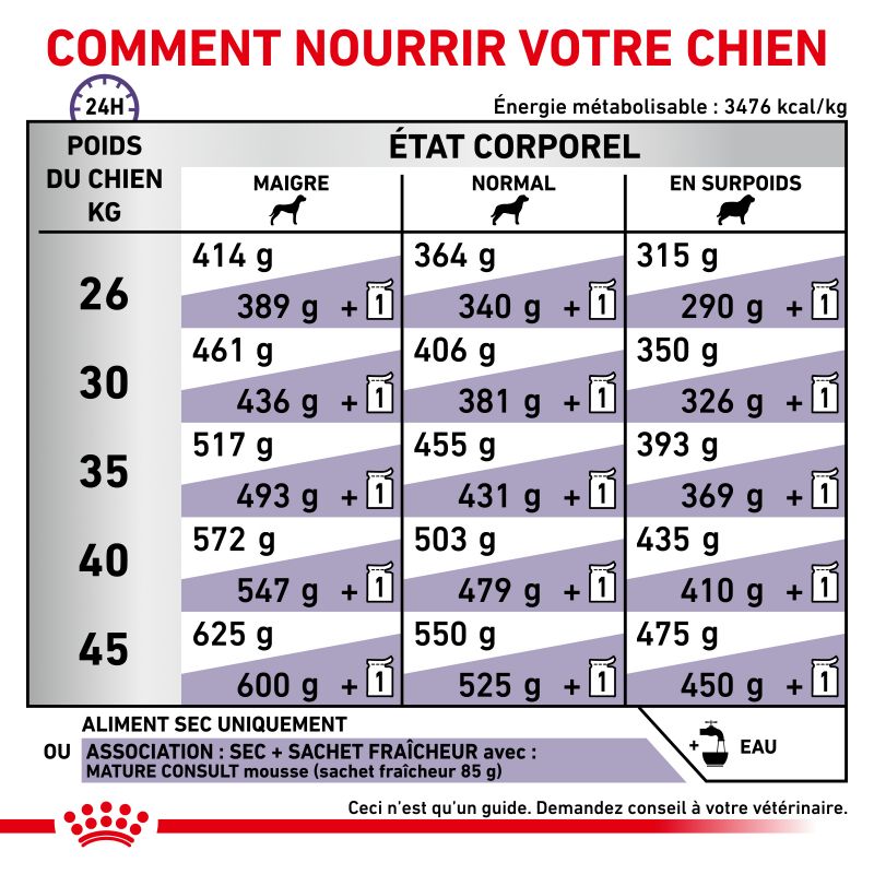 Royal Canin Vet Care Nutrition DogMature Large Vitality & Joint- Sac de 14 kg Royal Canin Vet Care Nutrition DogMature Large Vitality & Joint- Sac de 14 kg