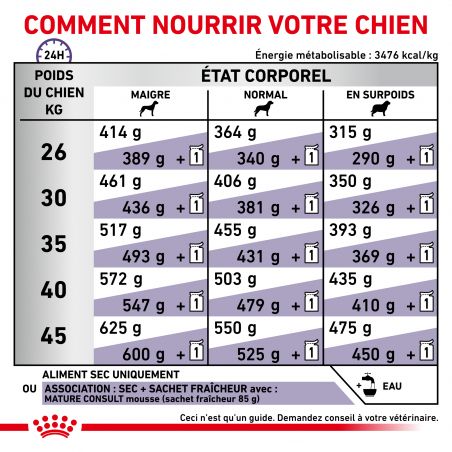 Royal Canin Vet Care Nutrition DogMature Large Vitality & Joint- Sac de 14 kg Royal Canin Vet Care Nutrition DogMature Large Vitality & Joint- Sac de 14 kg