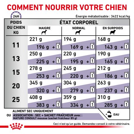 Royal Canin Vet Care Nutrition Dog senior consult Medium - Sac de 10 kg Royal Canin Vet Care Nutrition Dog senior consult Medium - Sac de 10 kg