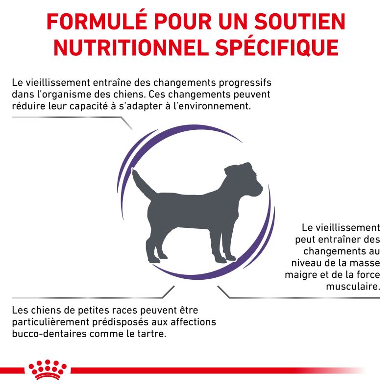 Royal Canin Vet Care Nutrition Mature Small Royal Canin Vet Care Nutrition Mature Small
