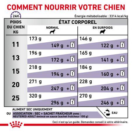 Royal Canin Vet Care Nutrition Dog Adult Medium Neutered Royal Canin Vet Care Nutrition Dog Adult Medium Neutered