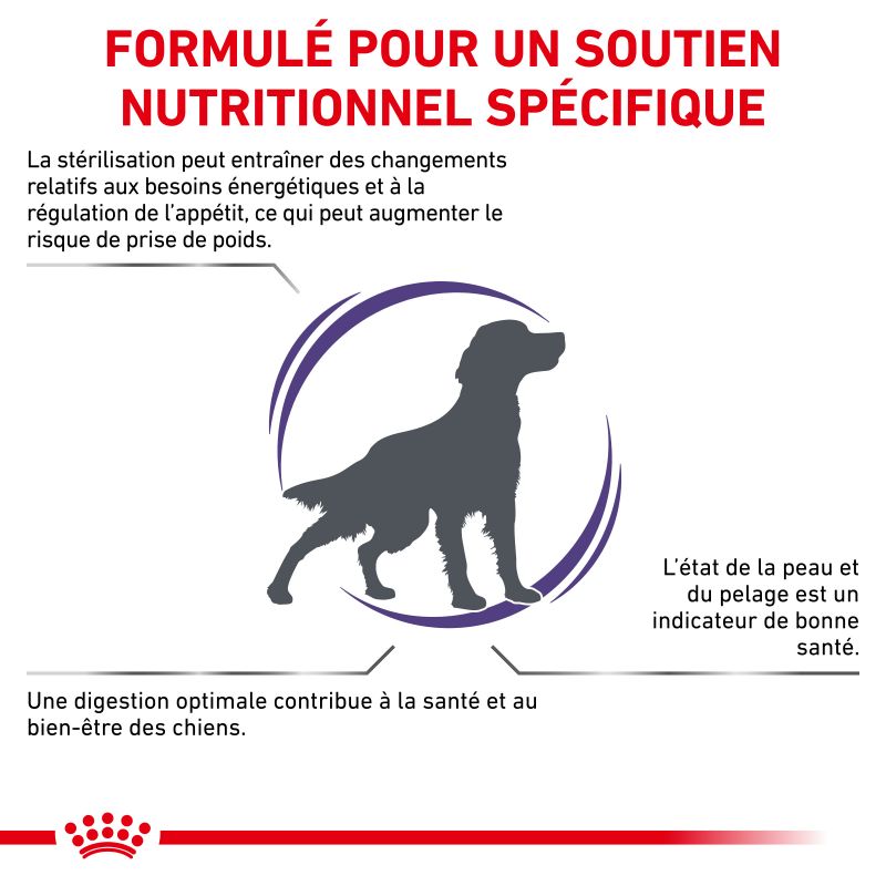 Royal Canin Vet Care Nutrition Dog Adult Medium Neutered Royal Canin Vet Care Nutrition Dog Adult Medium Neutered