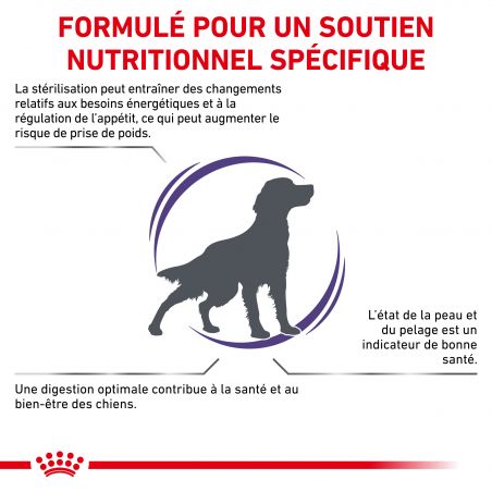 Royal Canin Vet Care Nutrition Dog Adult Medium Neutered Royal Canin Vet Care Nutrition Dog Adult Medium Neutered