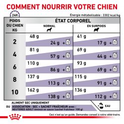 Royal Canin Vet Care Nutrition Dog Adult Small Neutered Weight & Dental