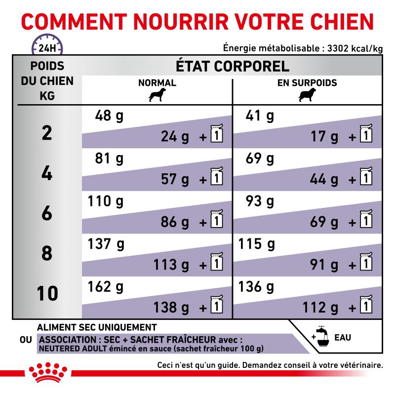 Royal Canin Vet Care Nutrition Dog Adult Small Neutered Weight & Dental Royal Canin Vet Care Nutrition Dog Adult Small Neutered Weight & Dental