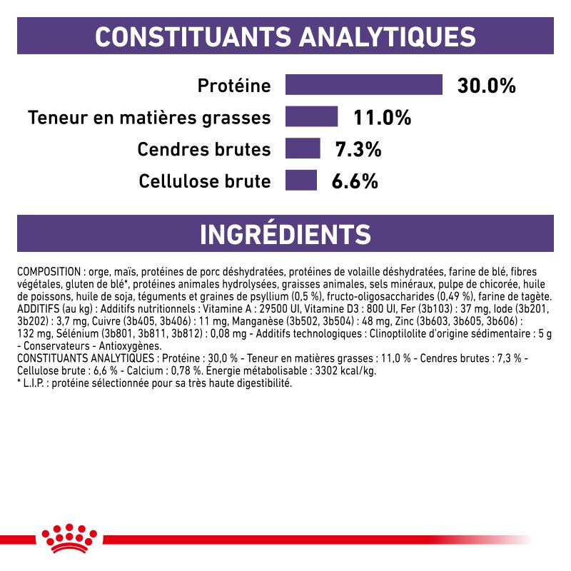 Royal Canin Vet Care Nutrition Dog Adult Small Neutered Weight & Dental Royal Canin Vet Care Nutrition Dog Adult Small Neutered Weight & Dental